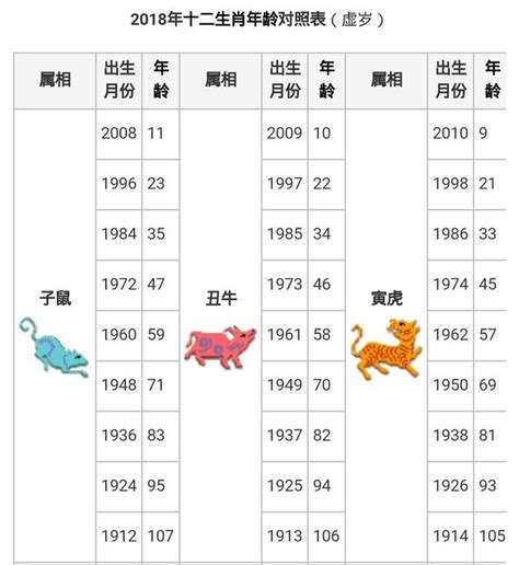 83屬|【十二生肖年份】12生肖年齡對照表、今年生肖 